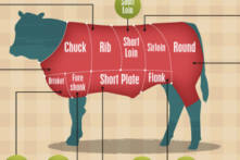 A Visual Guide to Steak Buying